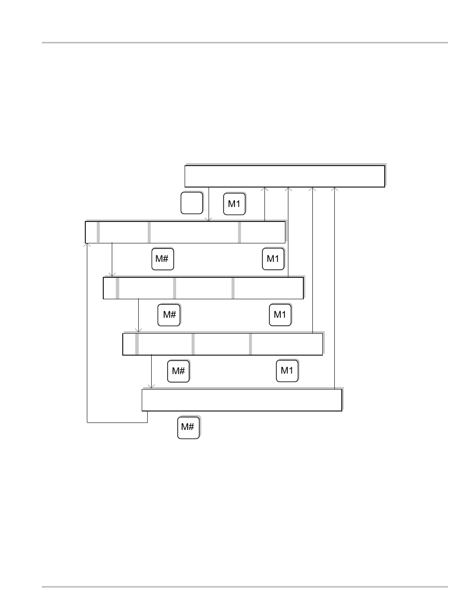 Appendix d - lap pad menu flow charts, Product & shift | Liquid Controls LCR Setup & Operation User Manual | Page 53 / 60