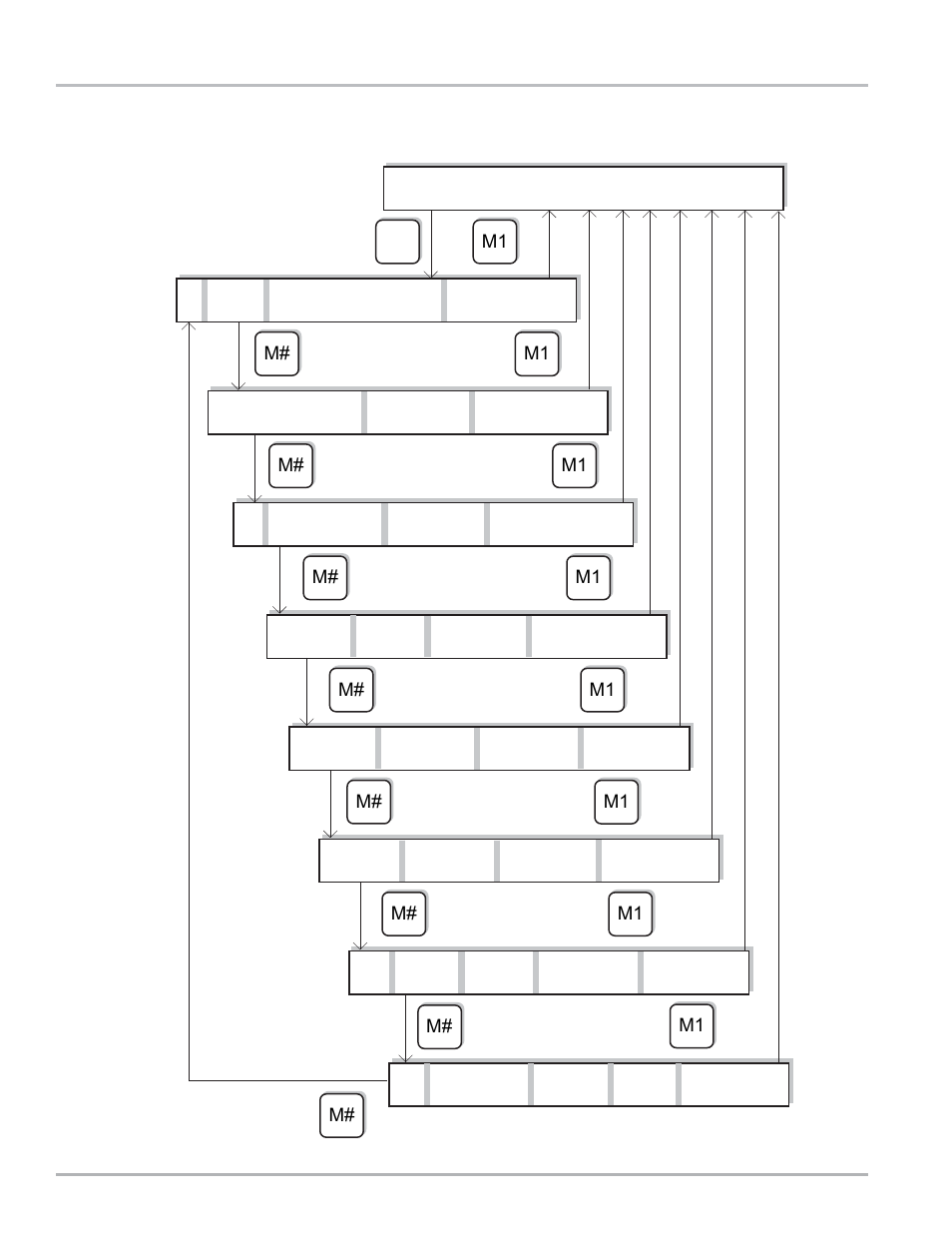 Appendix d - lap pad menu flow charts, Product calibration | Liquid Controls LCR Setup & Operation User Manual | Page 56 / 60