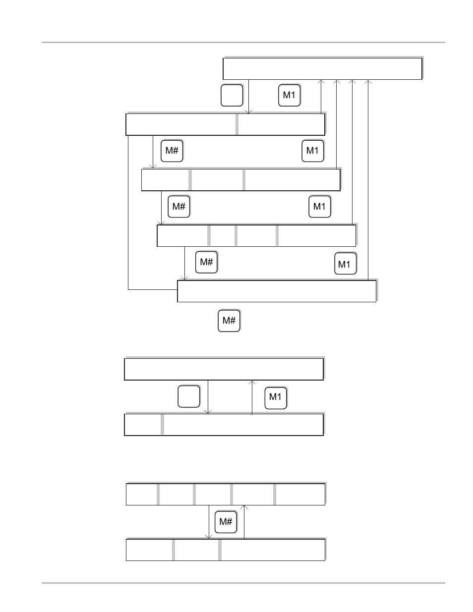 Appendix d - lap pad menu flow charts, Security factory diagnostics | Liquid Controls LCR Setup & Operation User Manual | Page 57 / 60