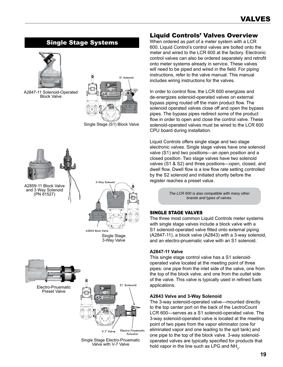 Valves | Liquid Controls LCR 600 Install User Manual | Page 19 / 36