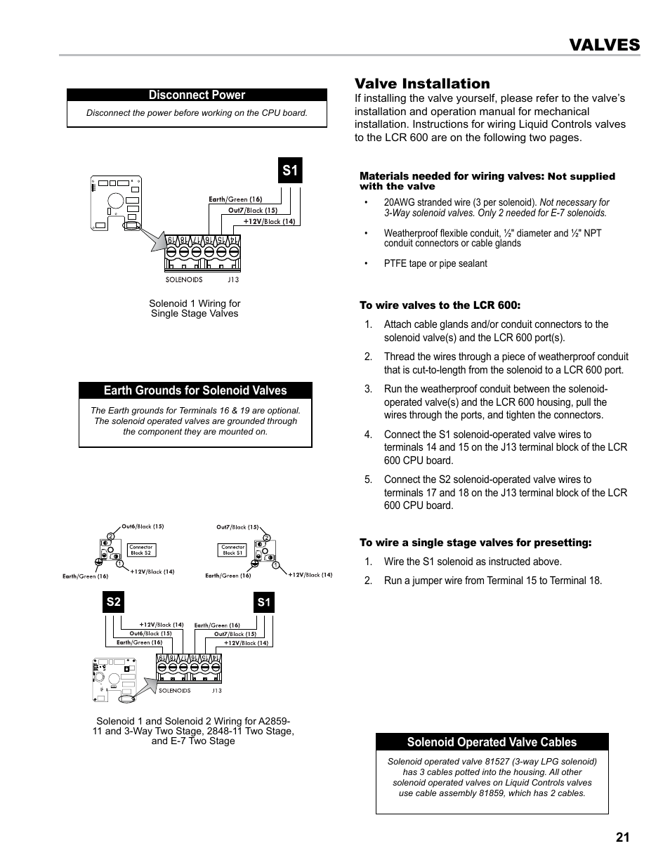 Valves, Valve installation | Liquid Controls LCR 600 Install User Manual | Page 21 / 36