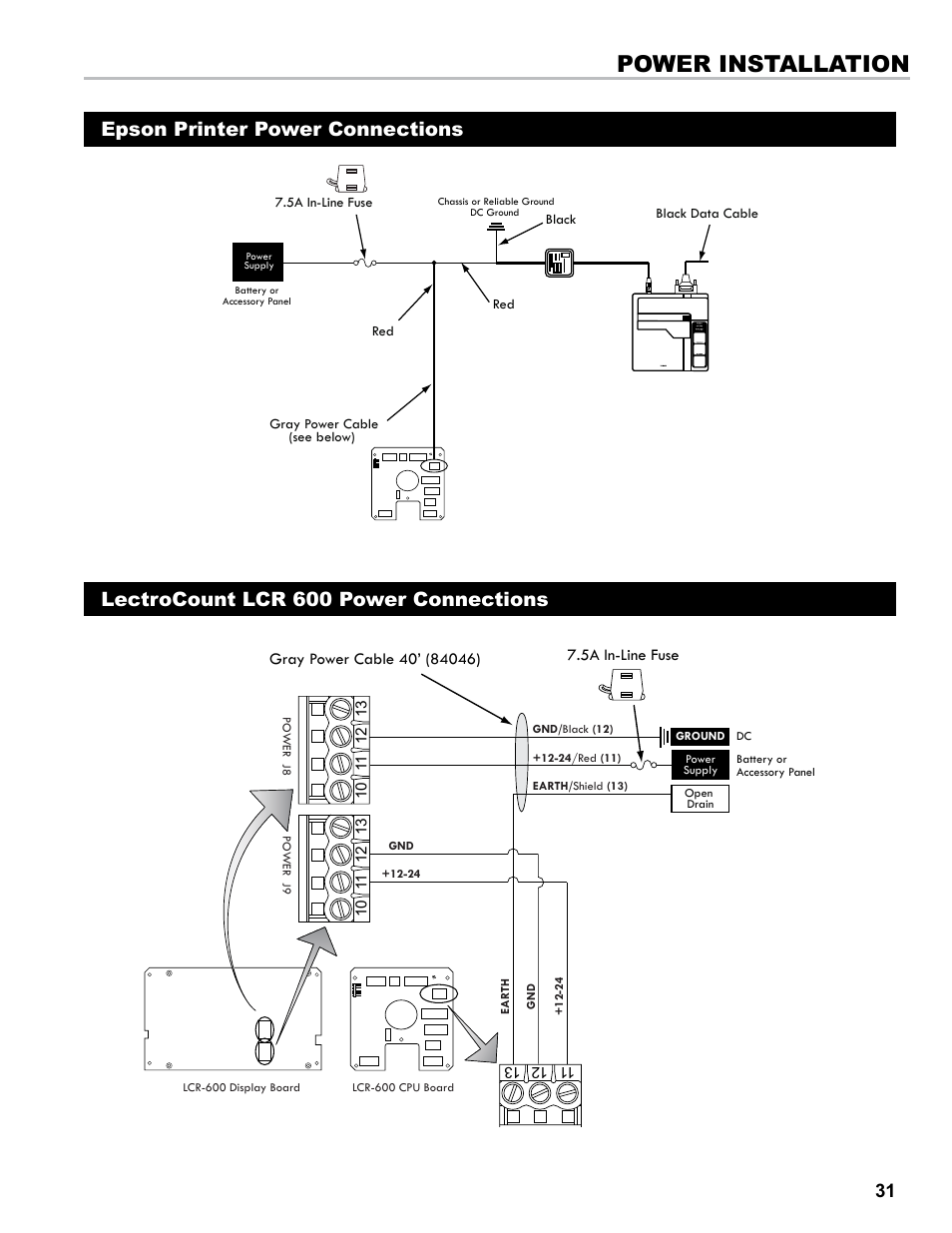 Power installation | Liquid Controls LCR 600 Install User Manual | Page 31 / 36