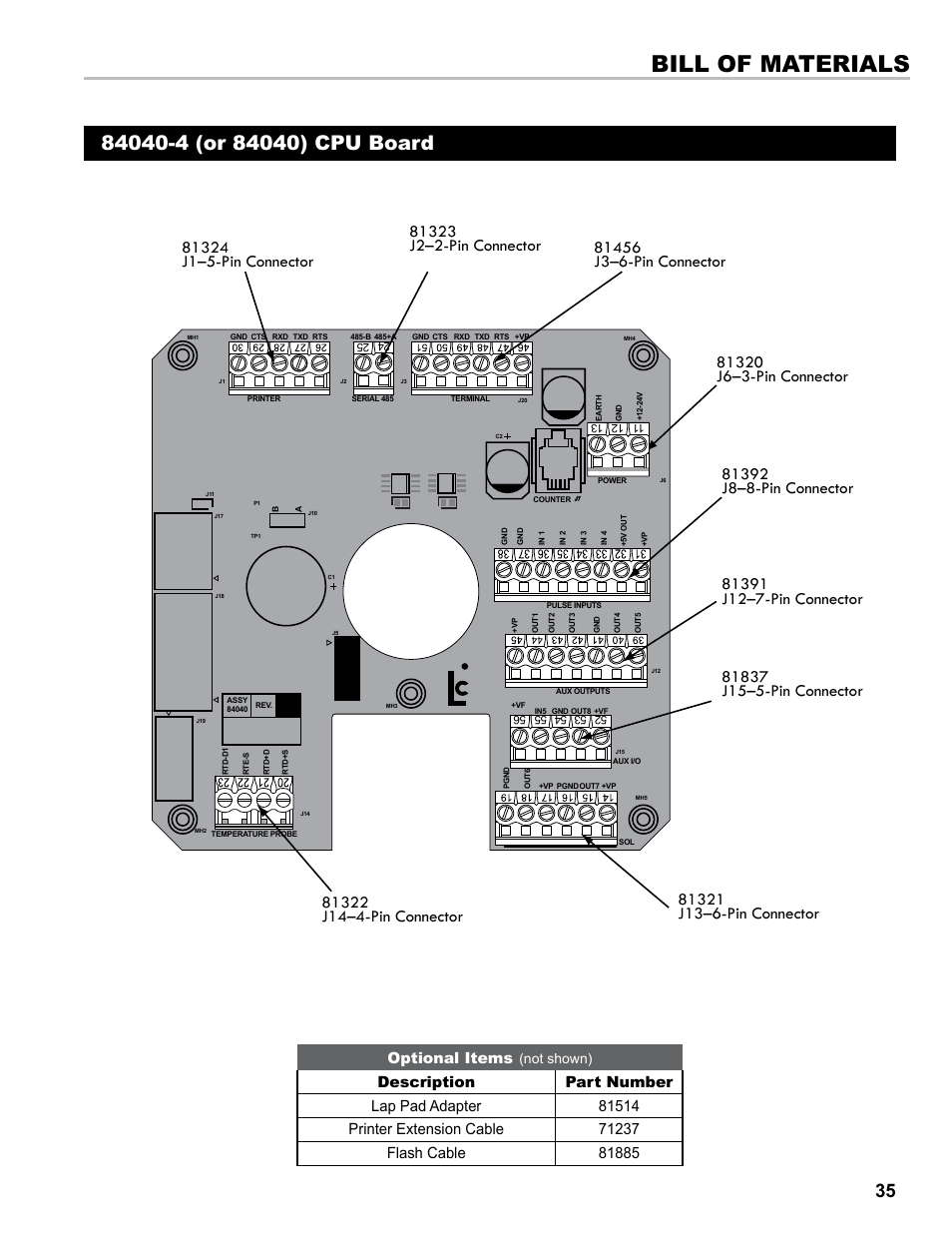 Bill of materials, Optional items, Not shown) | Liquid Controls LCR 600 Install User Manual | Page 35 / 36