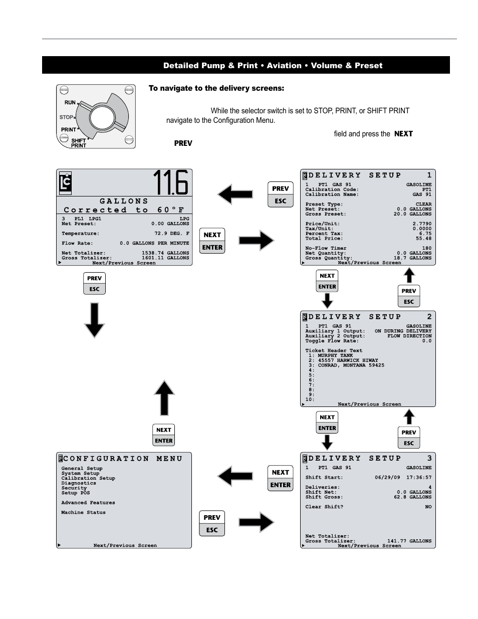 Introduction - lcr 600 navigation | Liquid Controls LCR 600 Setup & Op User Manual | Page 11 / 68