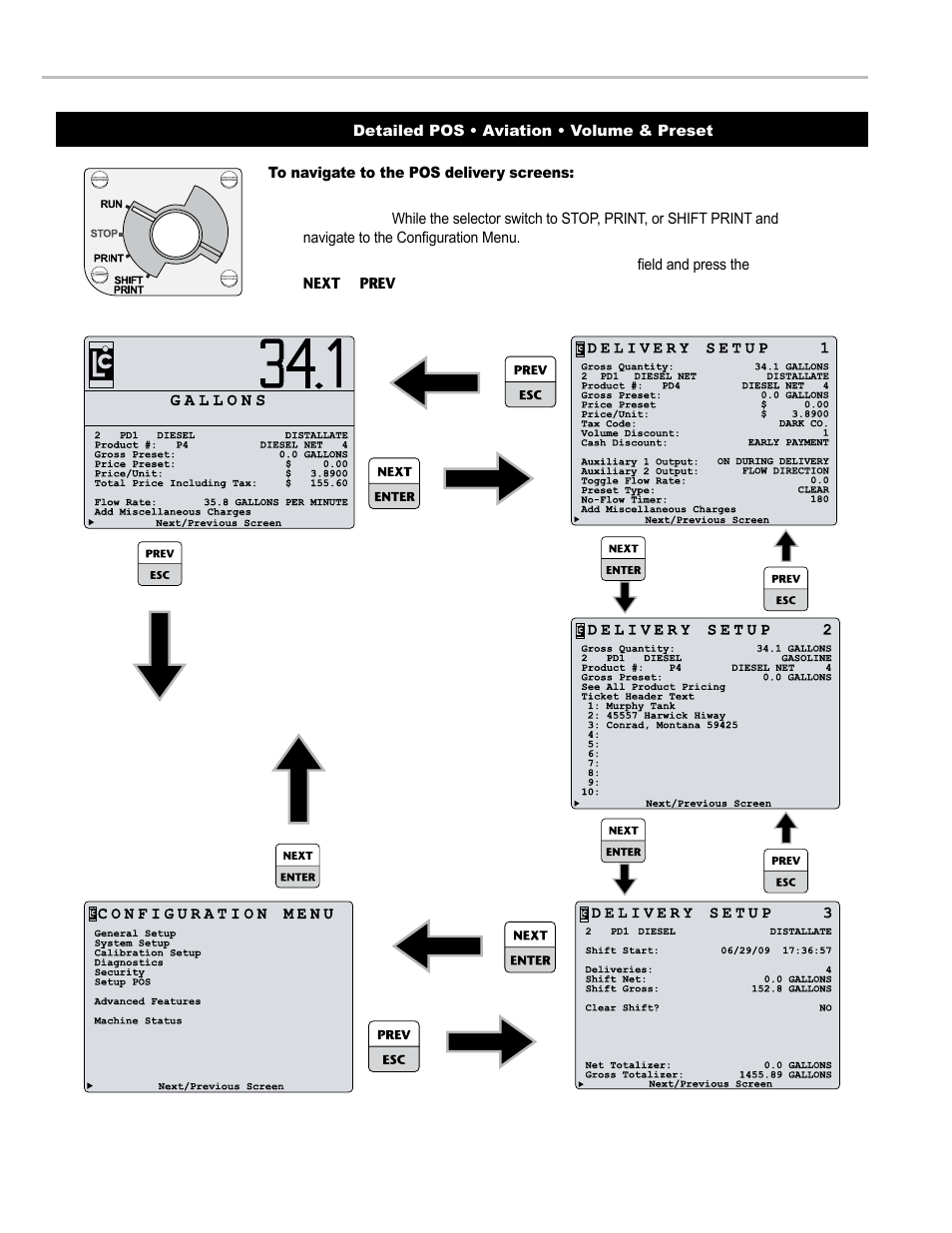 Introduction - lcr 600 navigation | Liquid Controls LCR 600 Setup & Op User Manual | Page 12 / 68