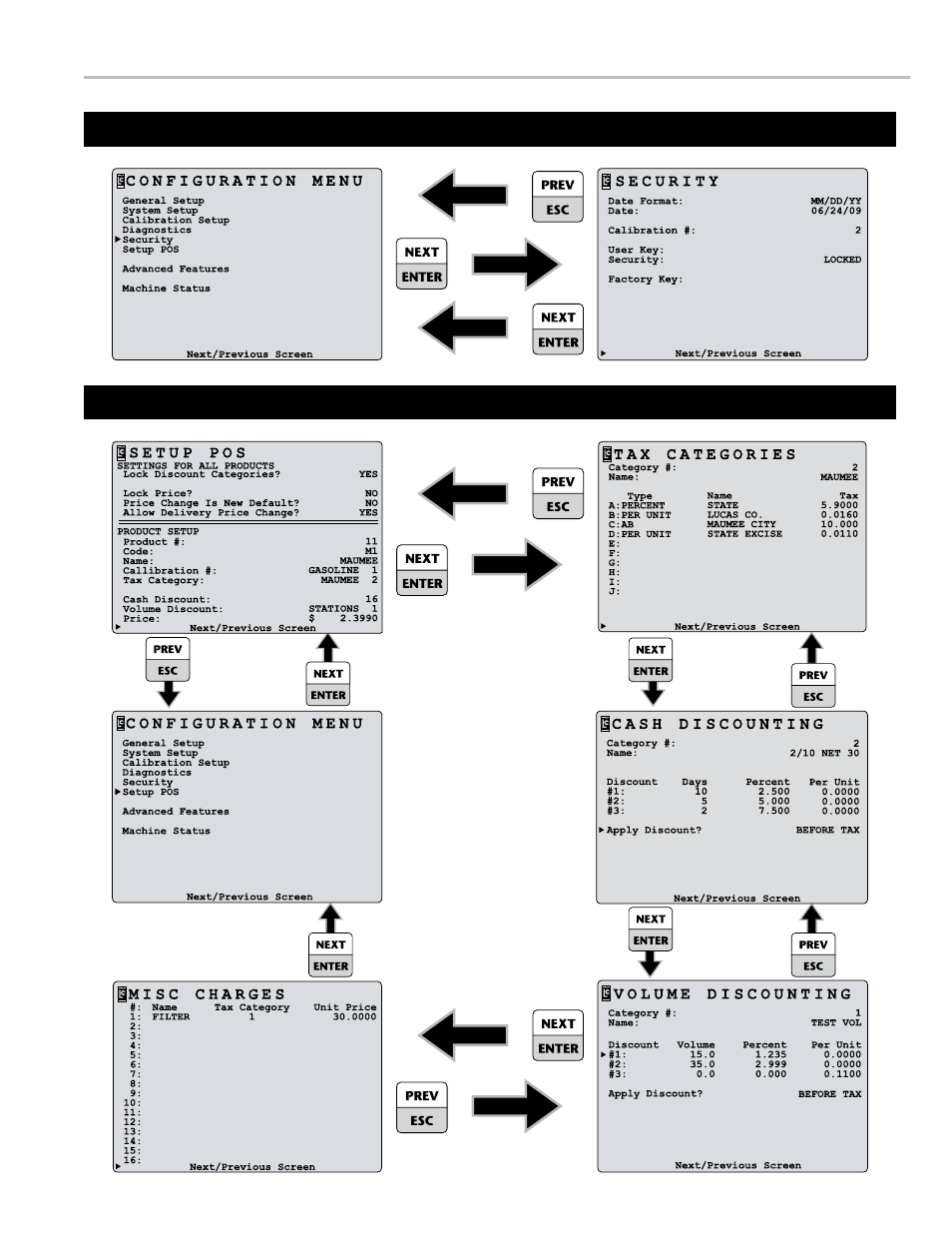 Liquid Controls LCR 600 Setup & Op User Manual | Page 15 / 68