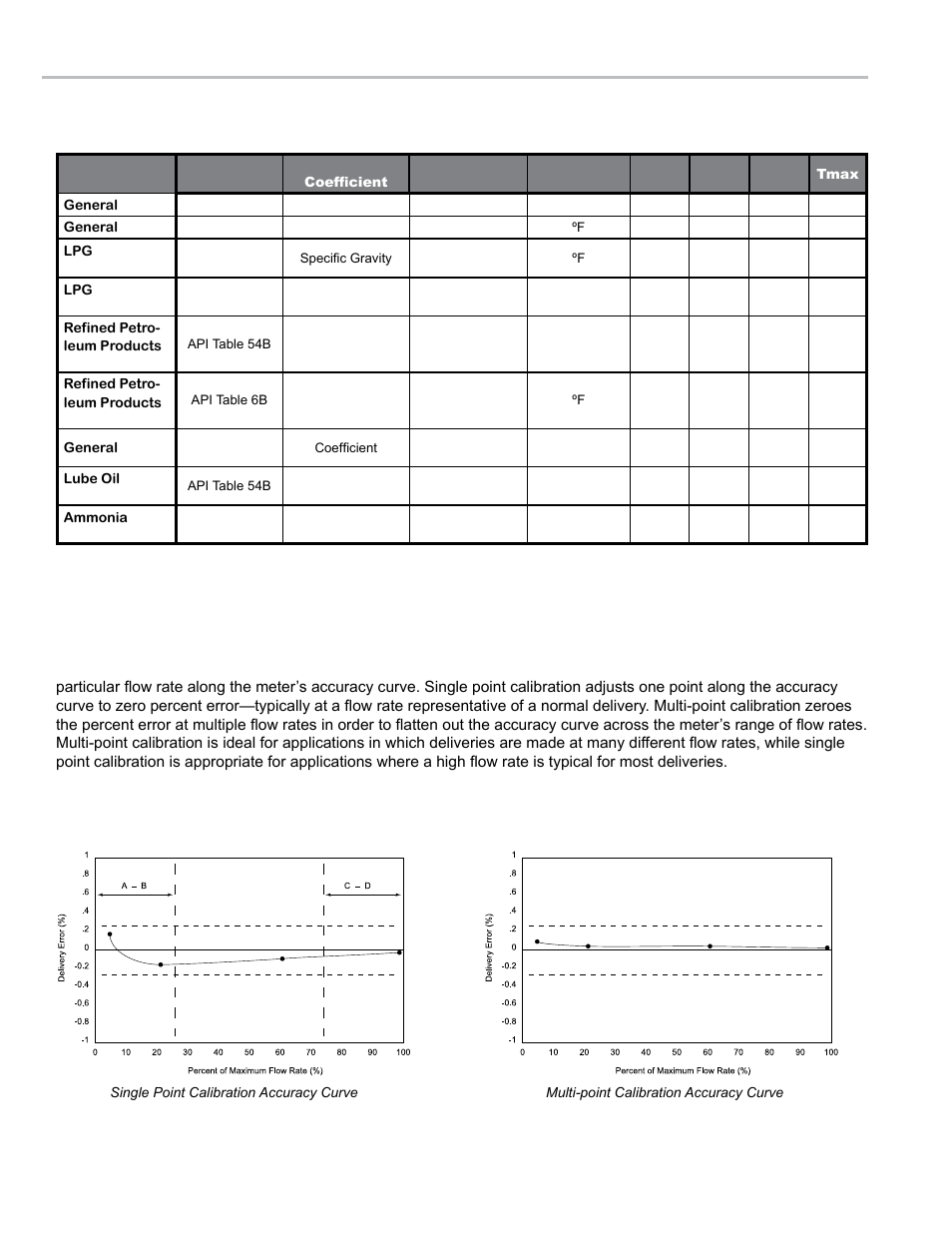 Calibration setup, Compensation types and parameters, Single point or multi-point calibration | Liquid Controls LCR 600 Setup & Op User Manual | Page 28 / 68