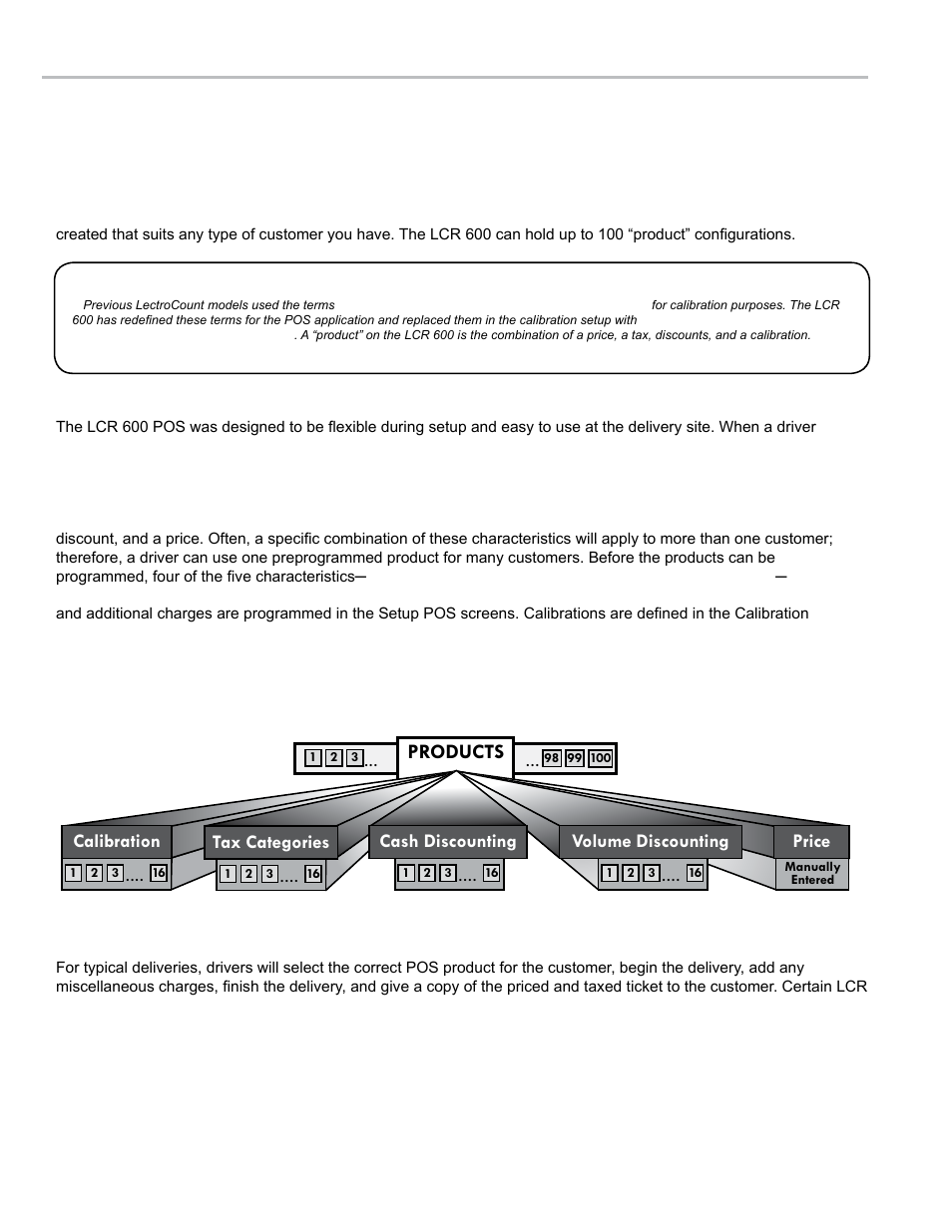 Point-of-sale setup, Point-of-sale (pos) overview, Products | Liquid Controls LCR 600 Setup & Op User Manual | Page 36 / 68