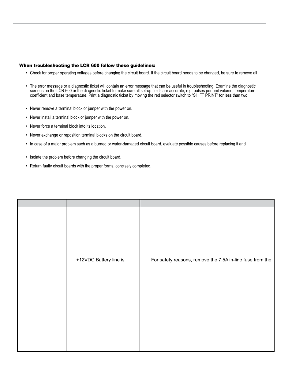 Troubleshooting, Troubleshooting the lcr 600 | Liquid Controls LCR 600 Setup & Op User Manual | Page 62 / 68