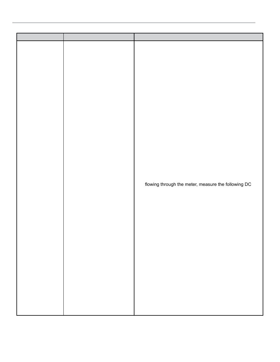 Troubleshooting | Liquid Controls LCR 600 Setup & Op User Manual | Page 64 / 68