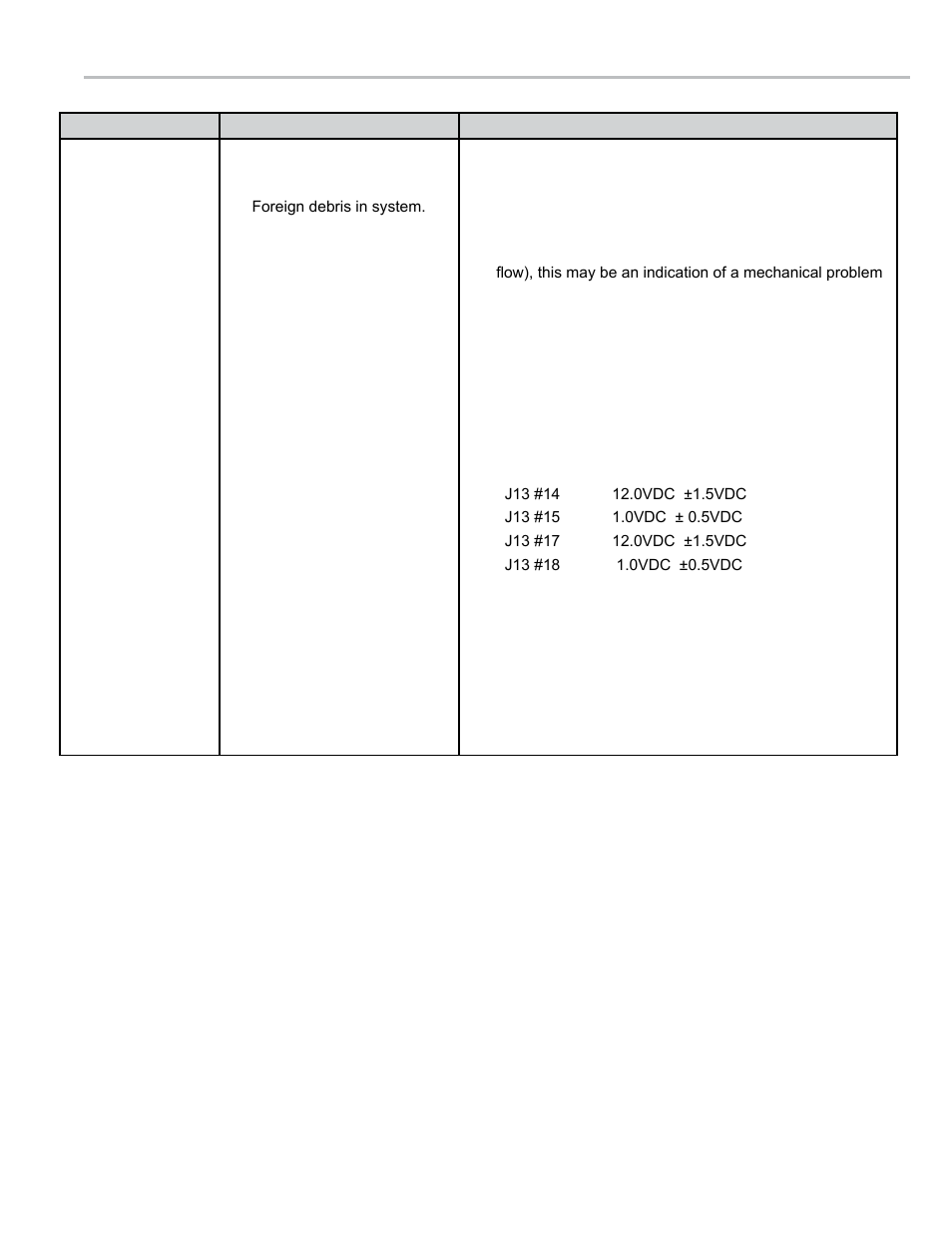 Troubleshooting | Liquid Controls LCR 600 Setup & Op User Manual | Page 65 / 68
