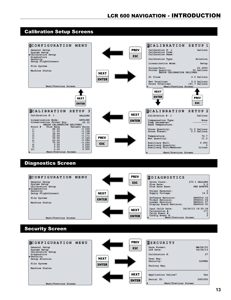 Introduction, Lcr 600 navigation, Calibration setup screens | Diagnostics screen, Security screen | Liquid Controls FlightConnect 600 User Manual | Page 13 / 52