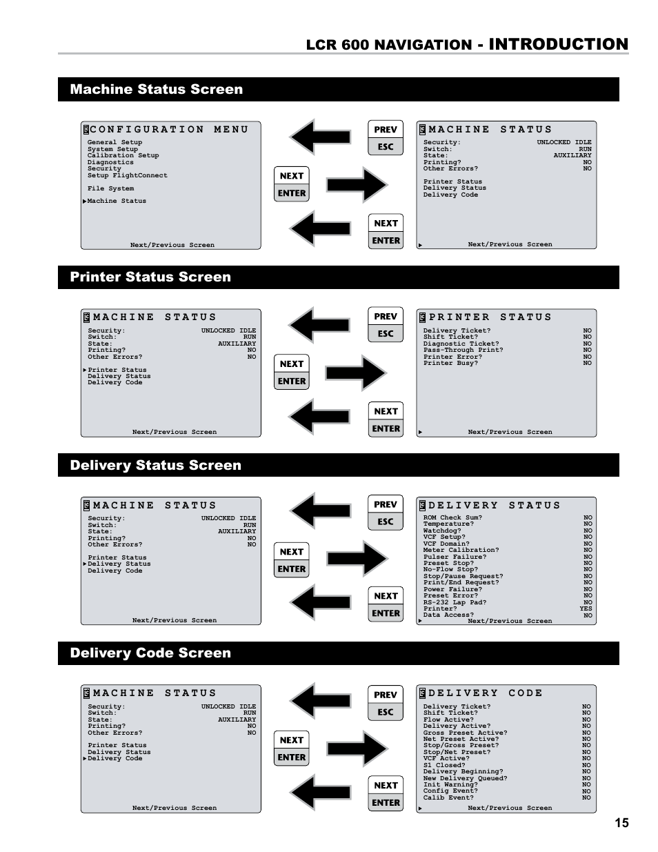 Introduction, Lcr 600 navigation, Machine status screen | Printer status screen, Delivery status screen, Delivery code screen | Liquid Controls FlightConnect 600 User Manual | Page 15 / 52