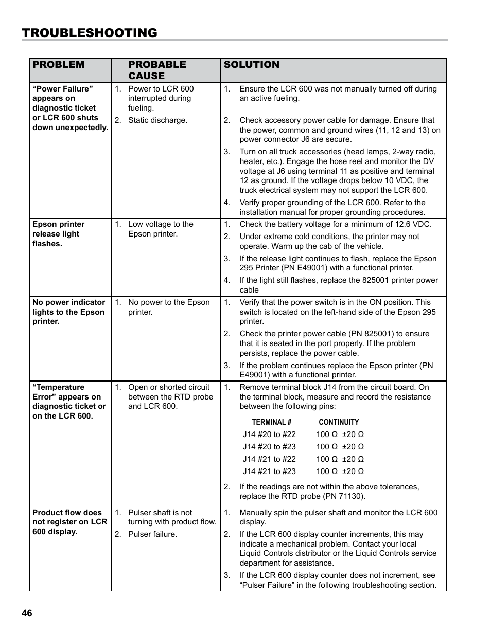 Troubleshooting | Liquid Controls FlightConnect 600 User Manual | Page 46 / 52