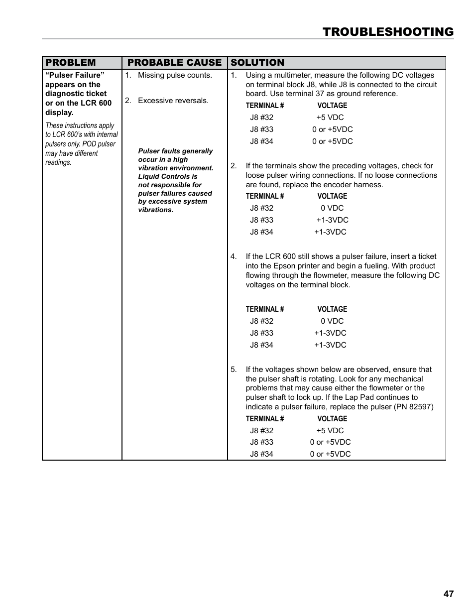 Troubleshooting | Liquid Controls FlightConnect 600 User Manual | Page 47 / 52