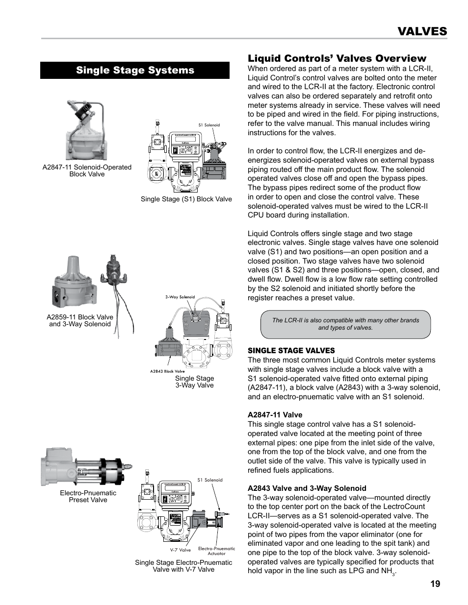 Valves | Liquid Controls LCR-II Installation E3655-E3656 User Manual | Page 19 / 36