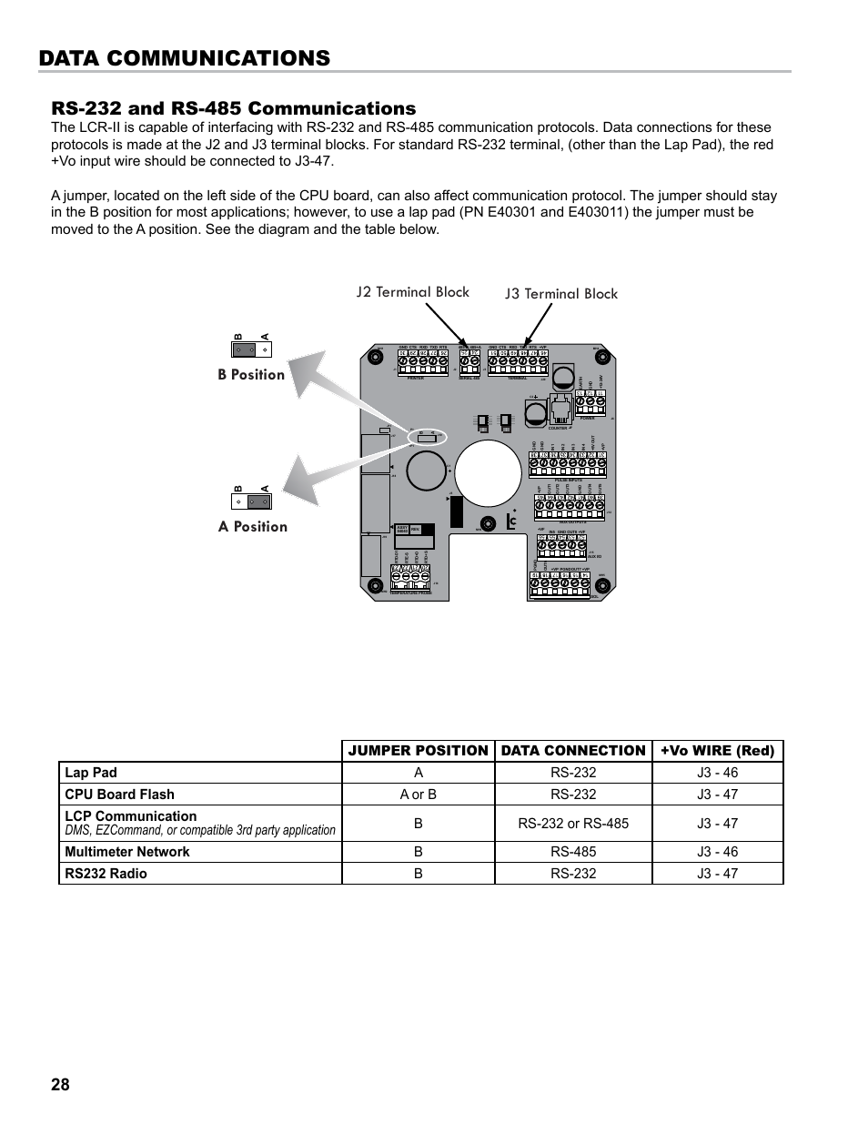 Data communications | Liquid Controls LCR-II Installation E3655-E3656 User Manual | Page 28 / 36