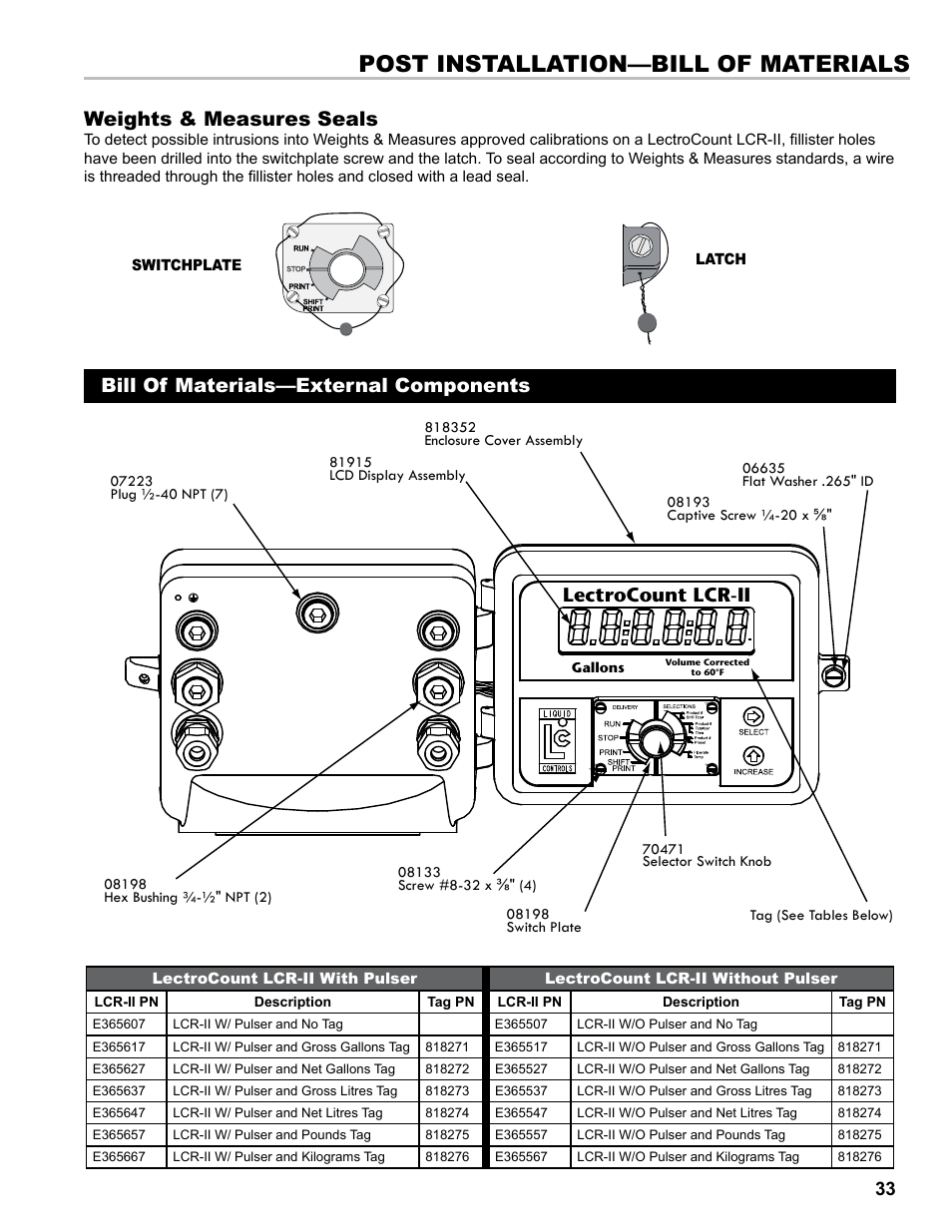 Post installation—bill of materials, Weights & measures seals, Lectrocount lcr-ii | Bill of materials—external components | Liquid Controls LCR-II Installation E3655-E3656 User Manual | Page 33 / 36