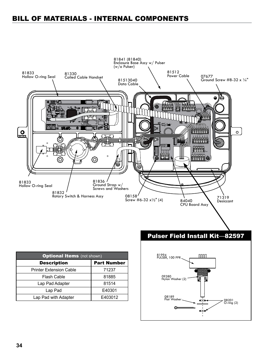 Bill of materials - internal components, Optional items, Pulser field install kit | Not shown) | Liquid Controls LCR-II Installation E3655-E3656 User Manual | Page 34 / 36