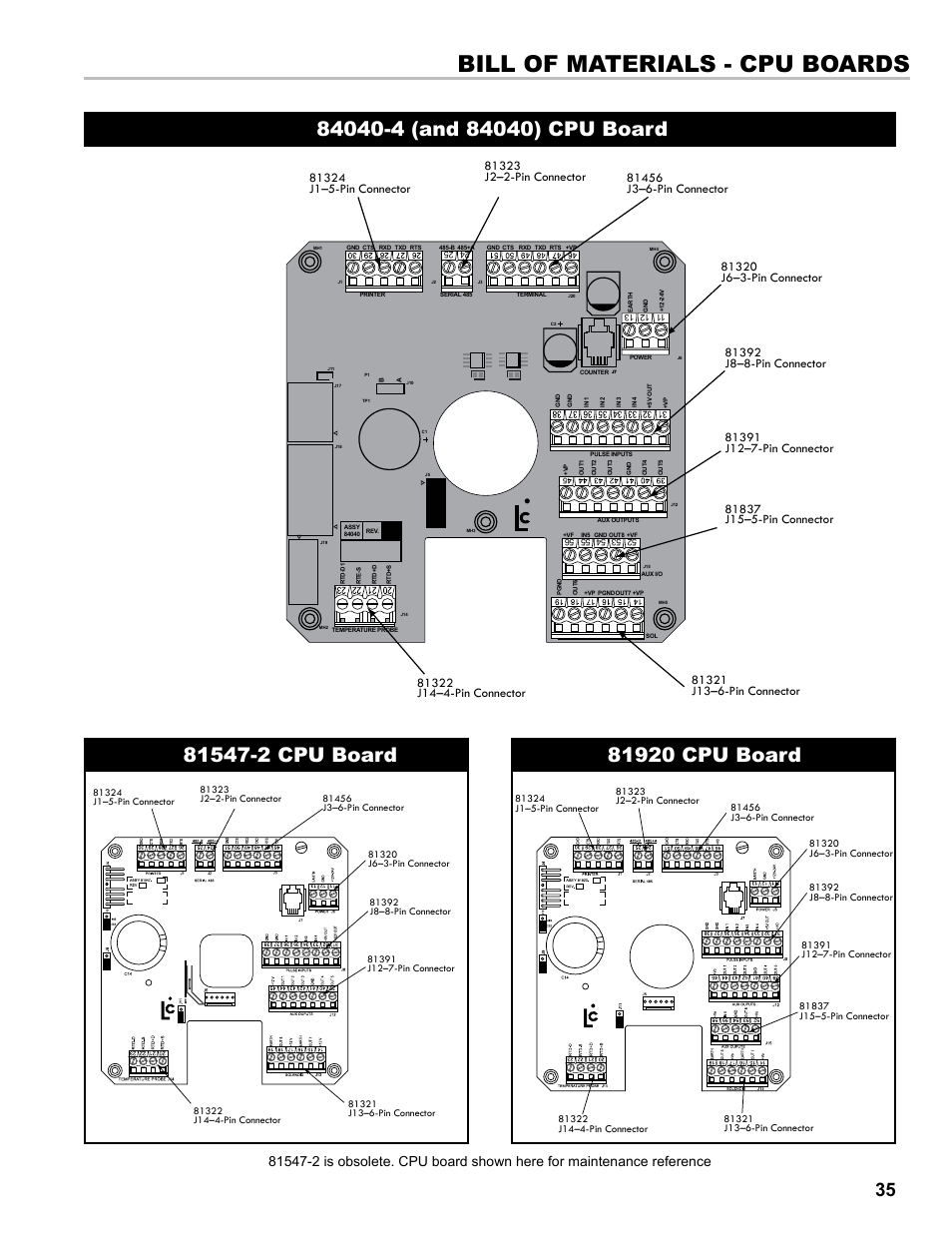 Bill of materials - cpu boards | Liquid Controls LCR-II Installation E3655-E3656 User Manual | Page 35 / 36