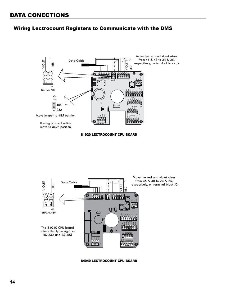 Data conections, Data cable, Violet red violet red | Liquid Controls DMS Installation User Manual | Page 14 / 20