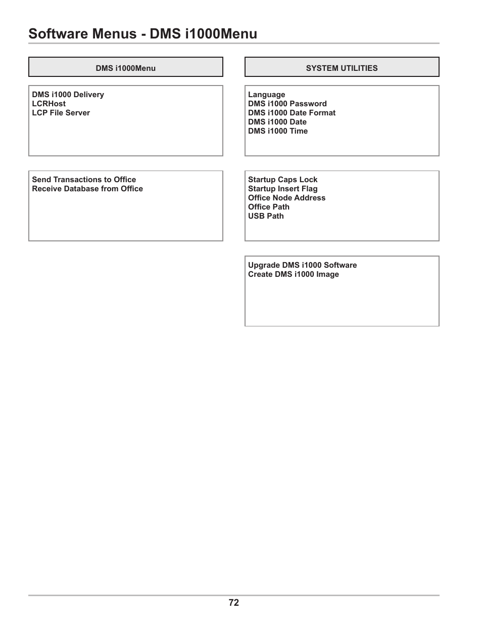 Software menus - dms i1000menu | Liquid Controls DMS Setup User Manual | Page 72 / 84