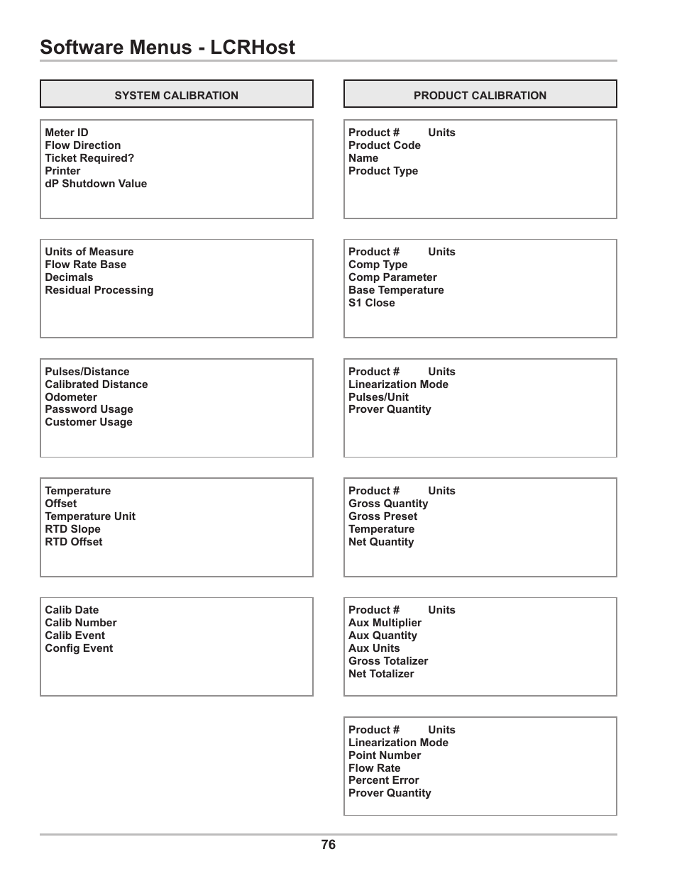 Software menus - lcrhost | Liquid Controls DMS Setup User Manual | Page 76 / 84