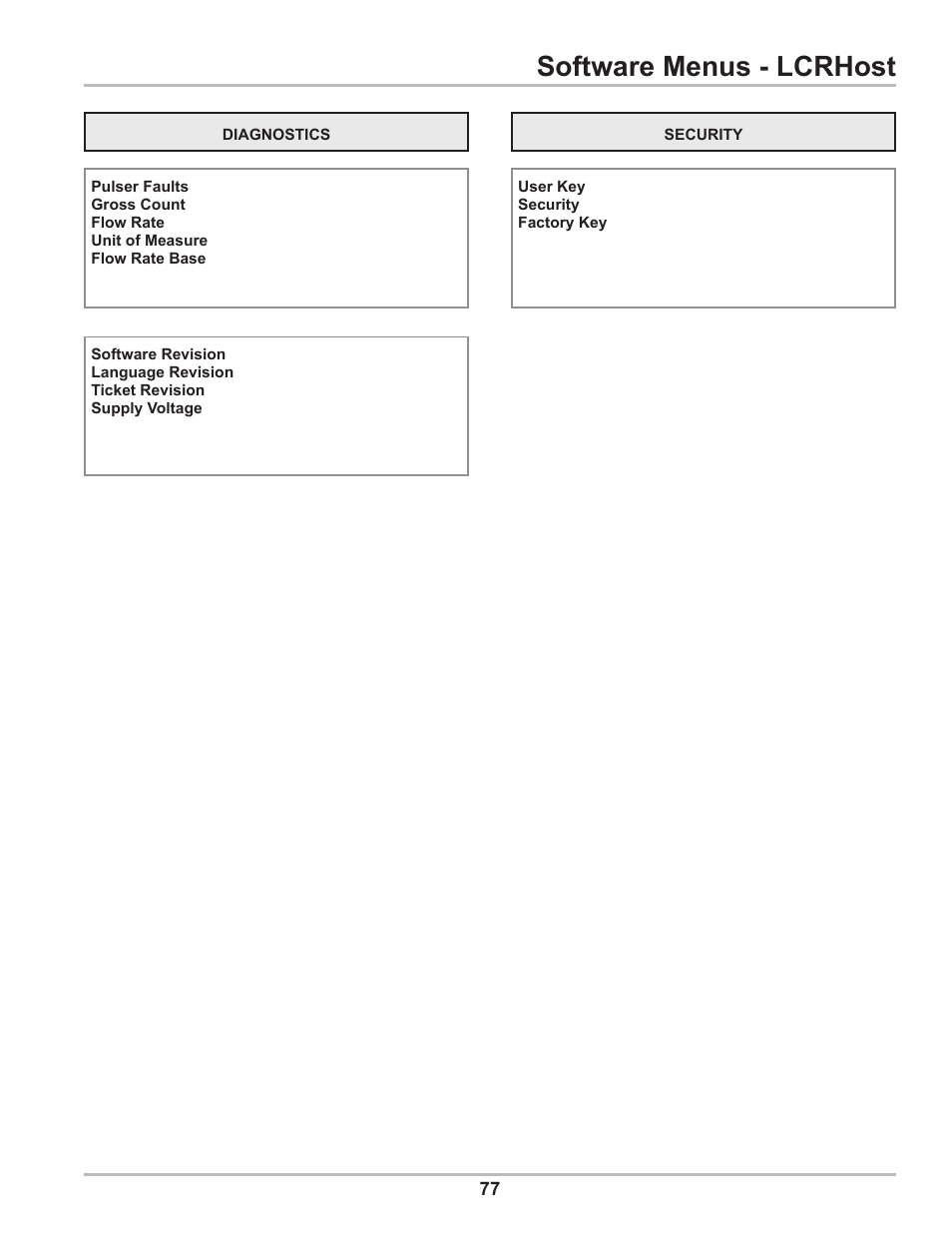 Software menus - lcrhost | Liquid Controls DMS Setup User Manual | Page 77 / 84
