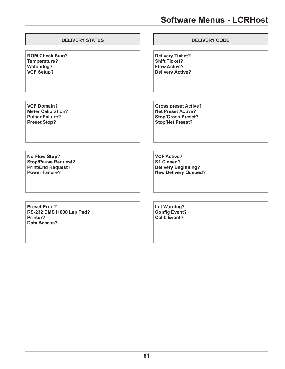 Software menus - lcrhost | Liquid Controls DMS Setup User Manual | Page 81 / 84