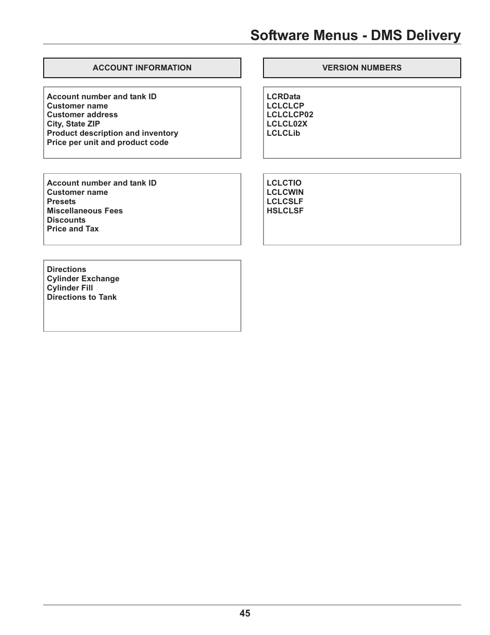 Software menus - dms delivery | Liquid Controls DMS Delivery User Manual | Page 45 / 52