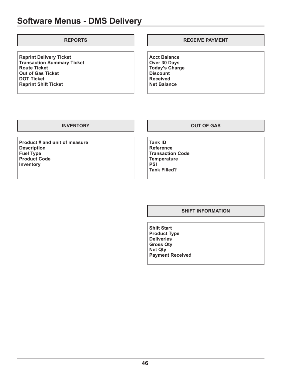 Software menus - dms delivery | Liquid Controls DMS Delivery User Manual | Page 46 / 52