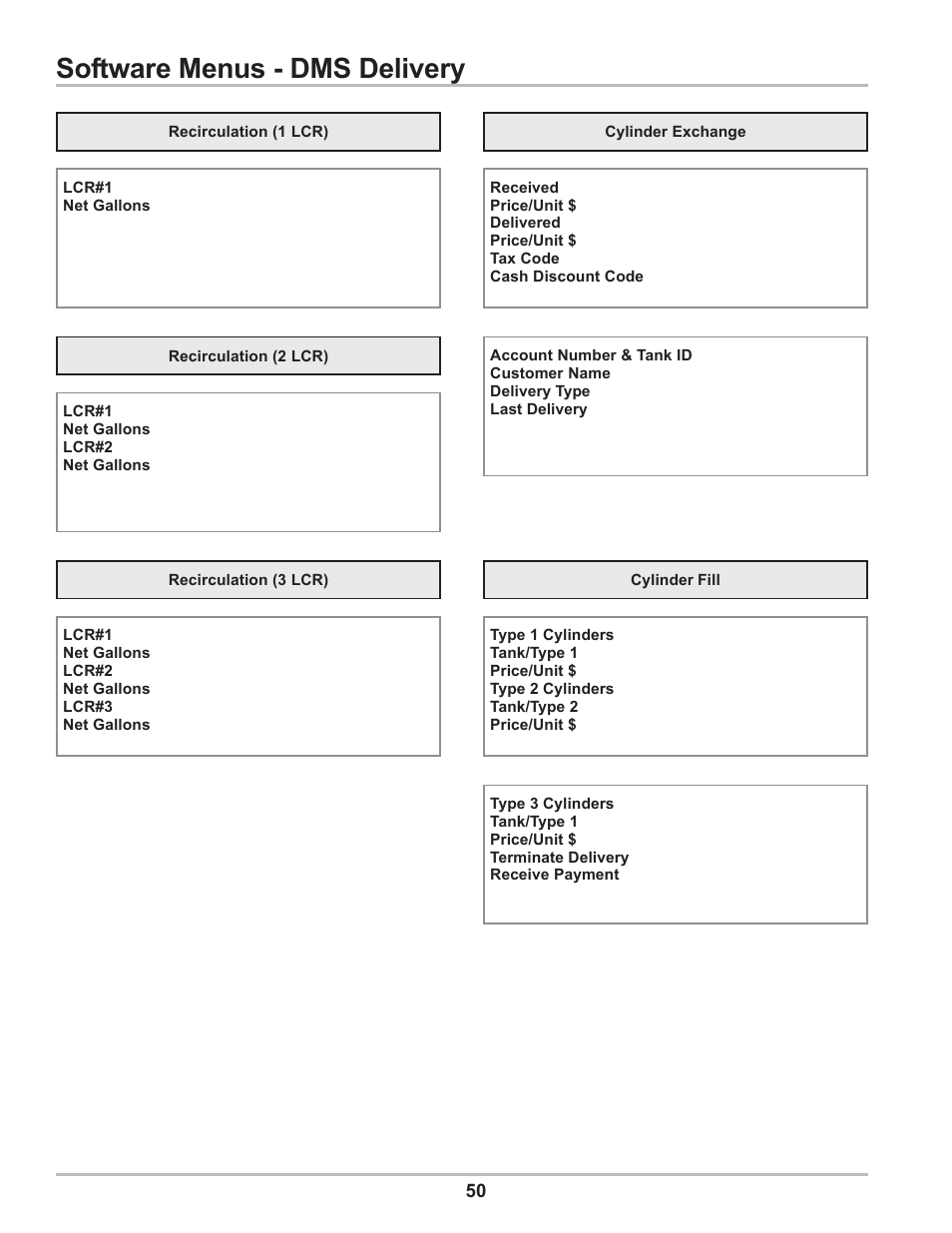Software menus - dms delivery | Liquid Controls DMS Delivery User Manual | Page 50 / 52
