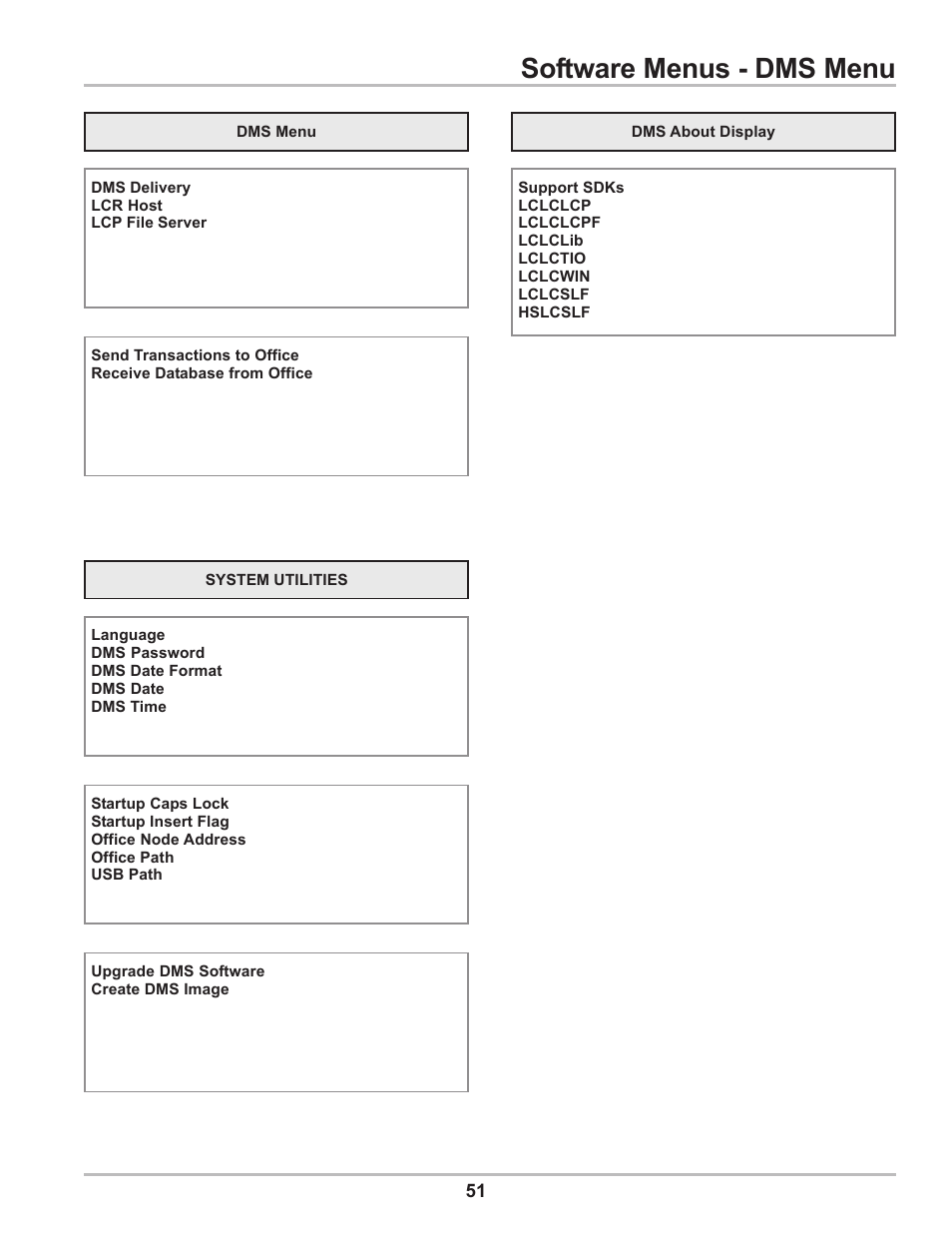 Software menus - dms menu | Liquid Controls DMS Delivery User Manual | Page 51 / 52