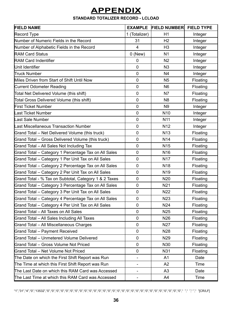 Appendix | Liquid Controls DMS Office User Manual | Page 36 / 52