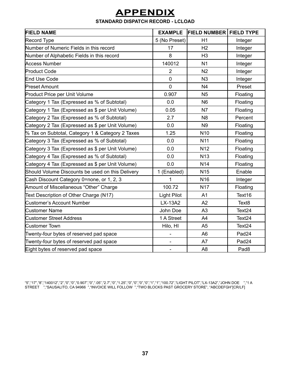 Appendix | Liquid Controls DMS Office User Manual | Page 37 / 52