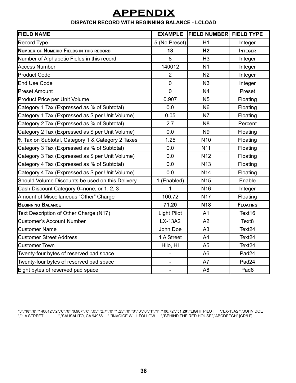 Appendix | Liquid Controls DMS Office User Manual | Page 38 / 52