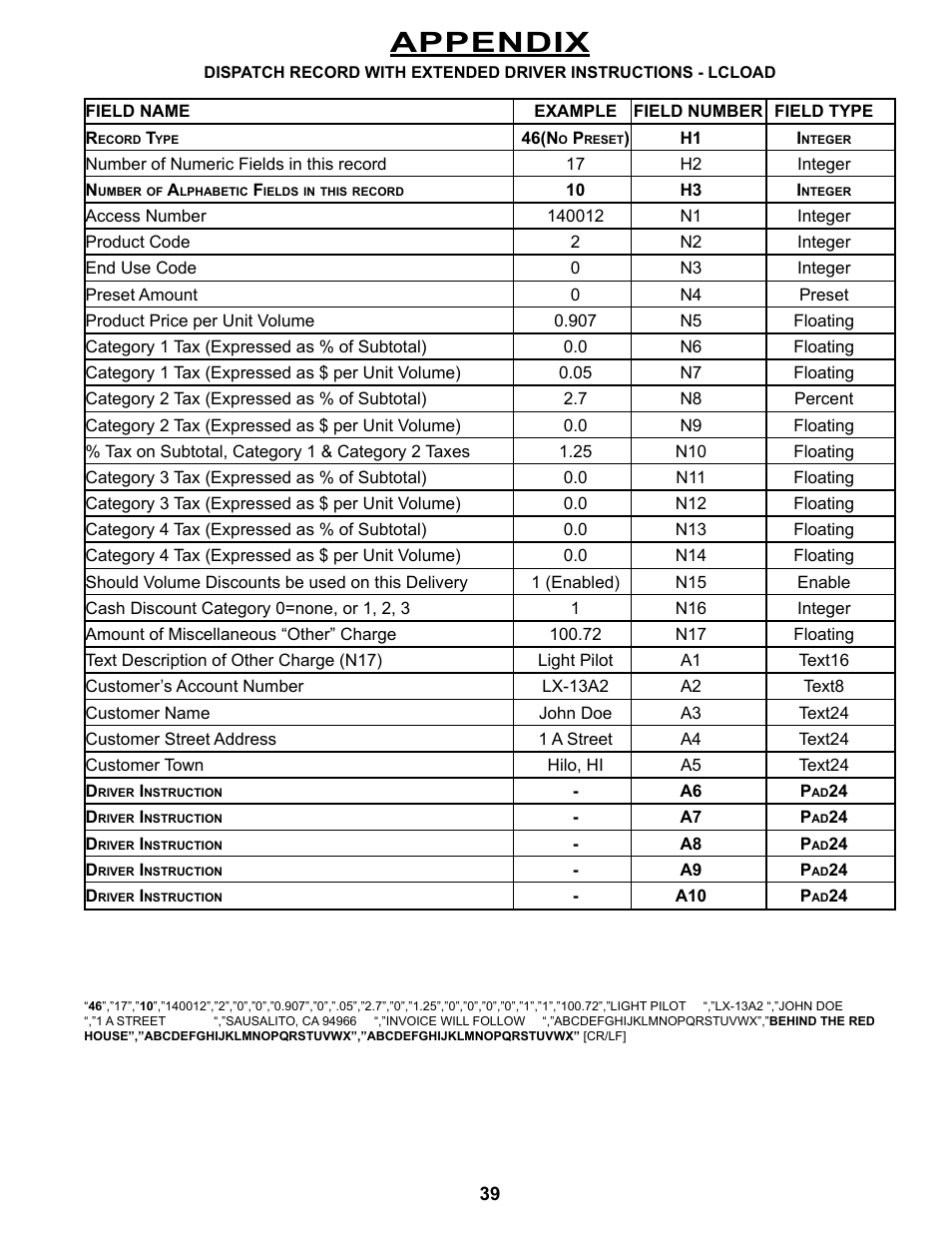 Appendix | Liquid Controls DMS Office User Manual | Page 39 / 52