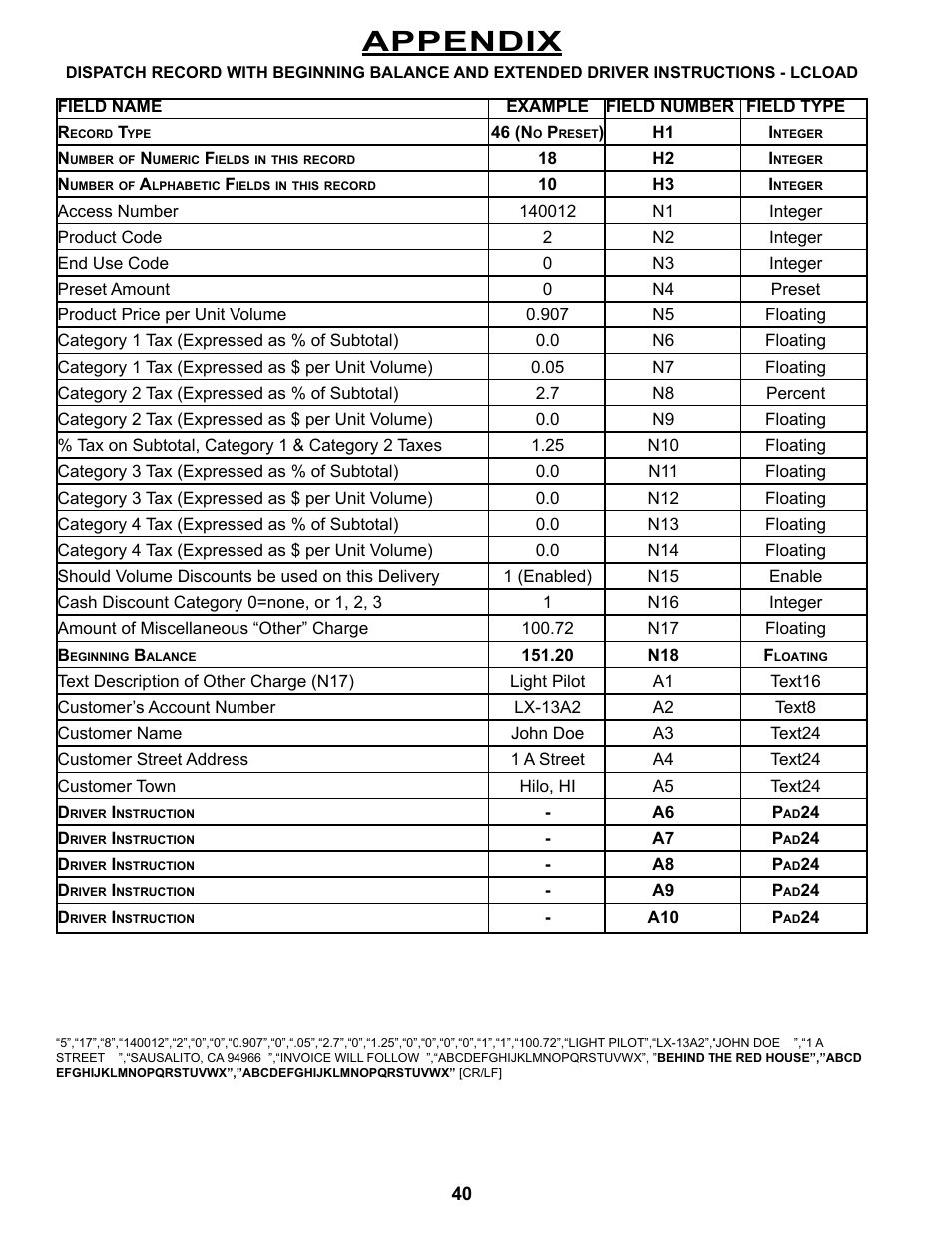 Appendix | Liquid Controls DMS Office User Manual | Page 40 / 52