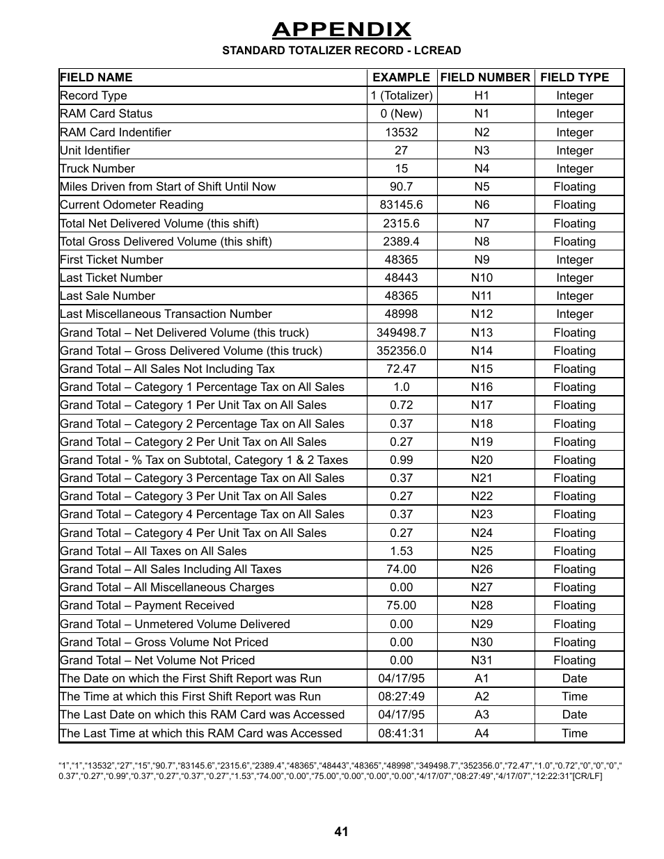 Appendix | Liquid Controls DMS Office User Manual | Page 41 / 52