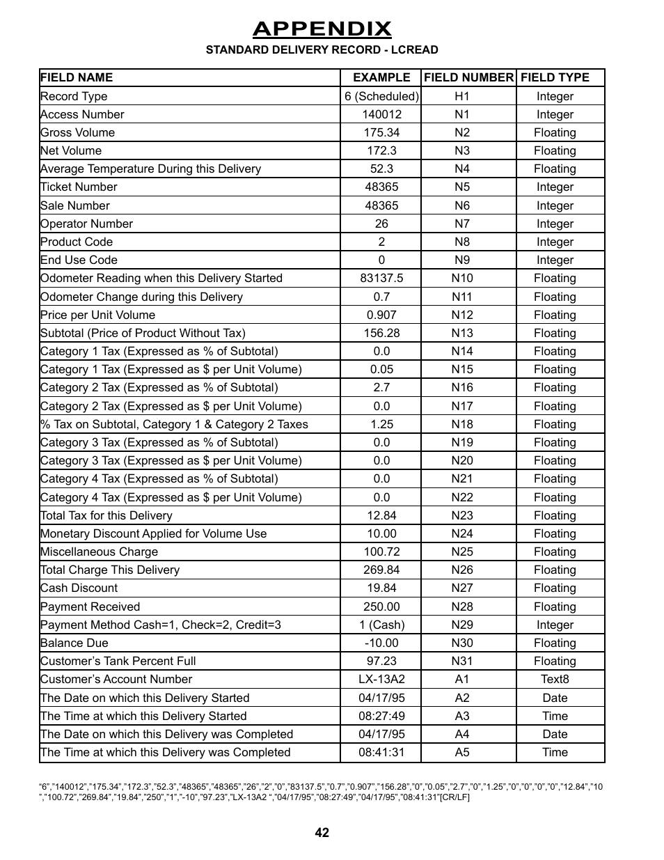 Appendix | Liquid Controls DMS Office User Manual | Page 42 / 52