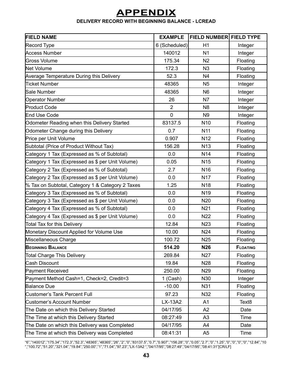 Appendix | Liquid Controls DMS Office User Manual | Page 43 / 52