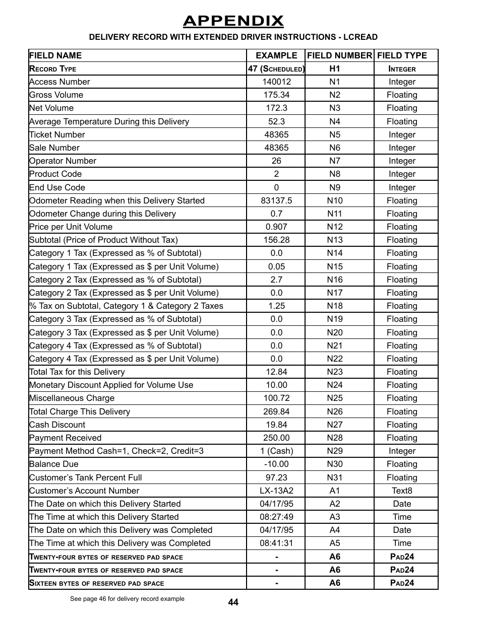 Appendix | Liquid Controls DMS Office User Manual | Page 44 / 52