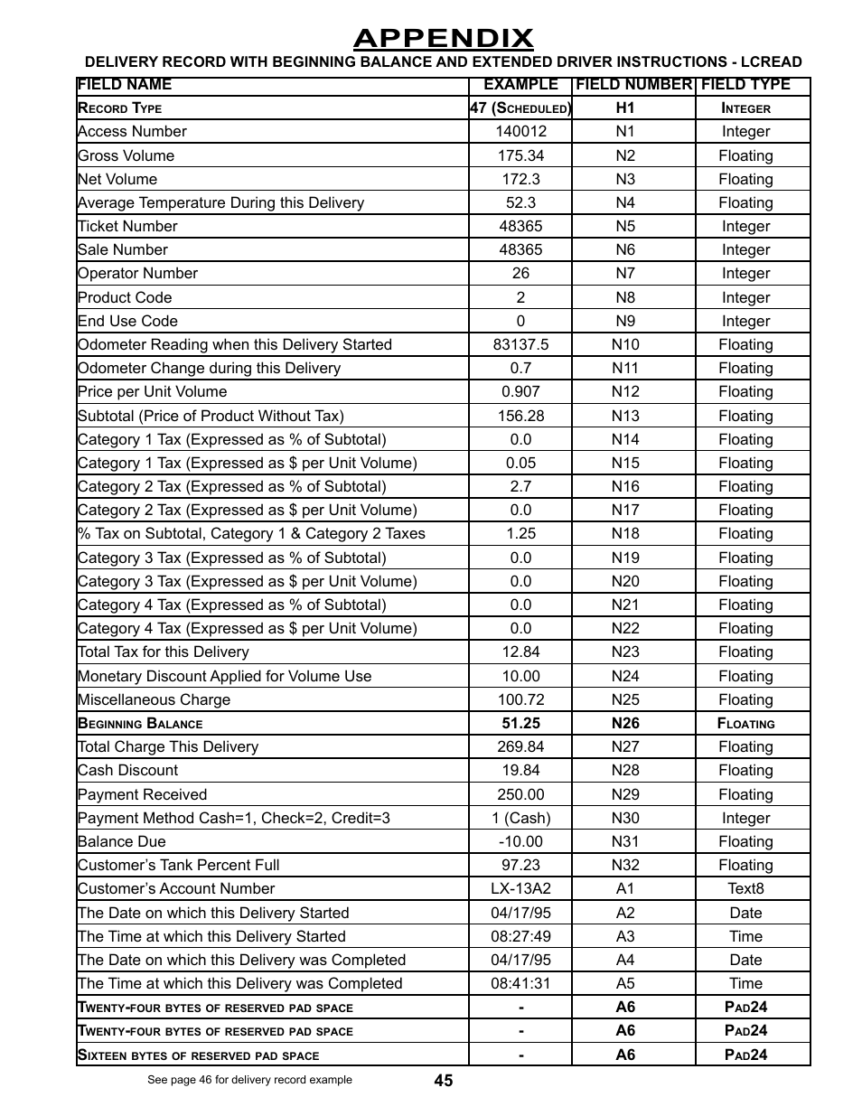 Appendix | Liquid Controls DMS Office User Manual | Page 45 / 52