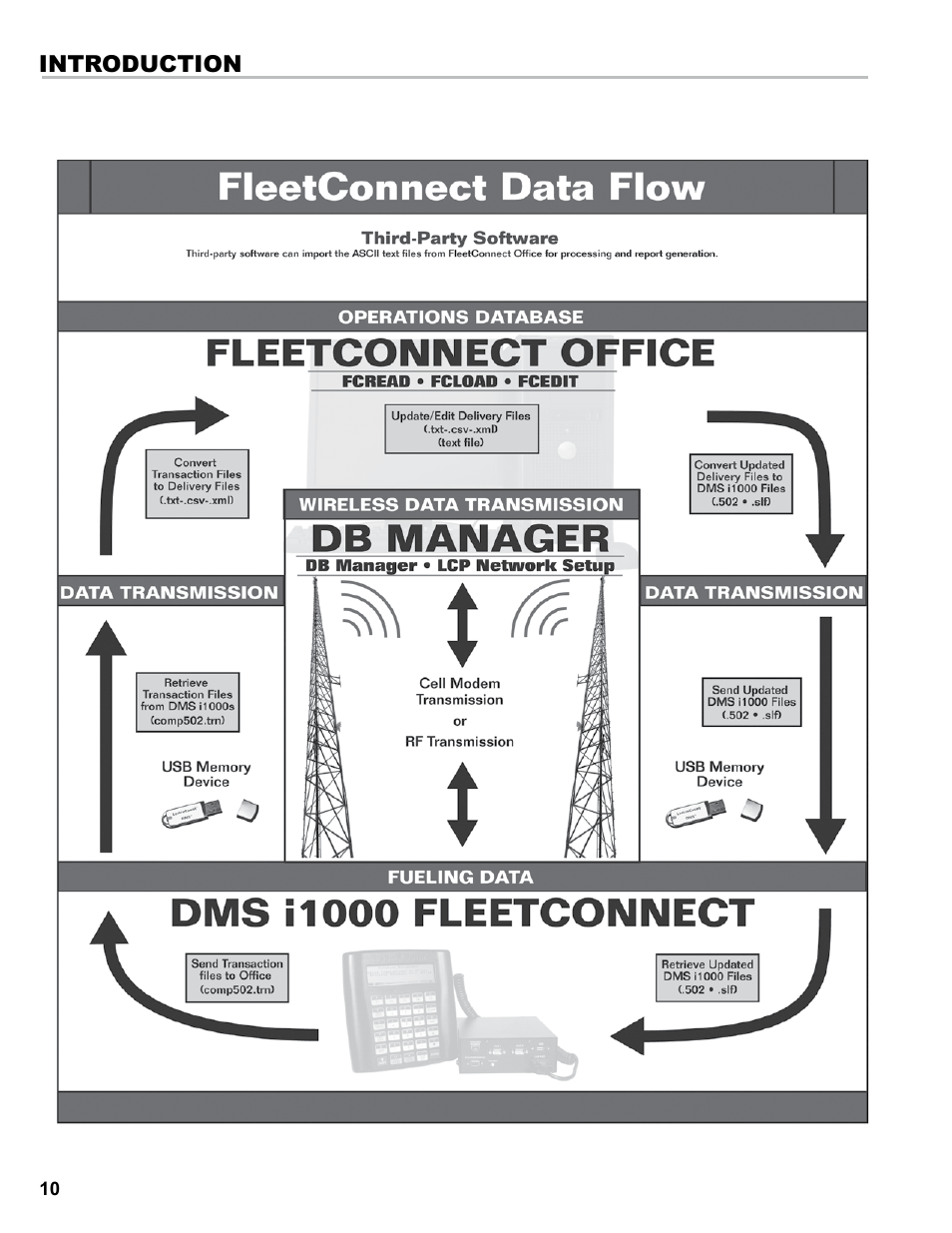 Liquid Controls DMS i1000 EZConnect Operators User Manual | Page 10 / 36