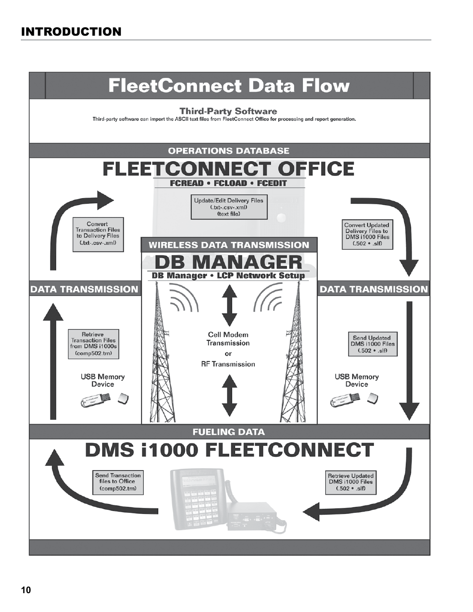 Liquid Controls EZConnect Office User Manual | Page 10 / 44