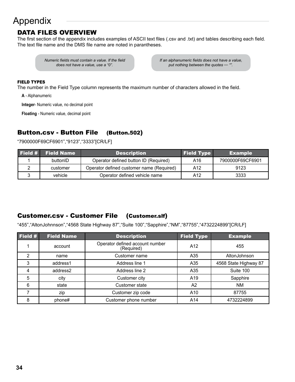 Appendix, Data files overview, Customer.csv - customer file | Button.csv - button file | Liquid Controls EZConnect Office User Manual | Page 34 / 44