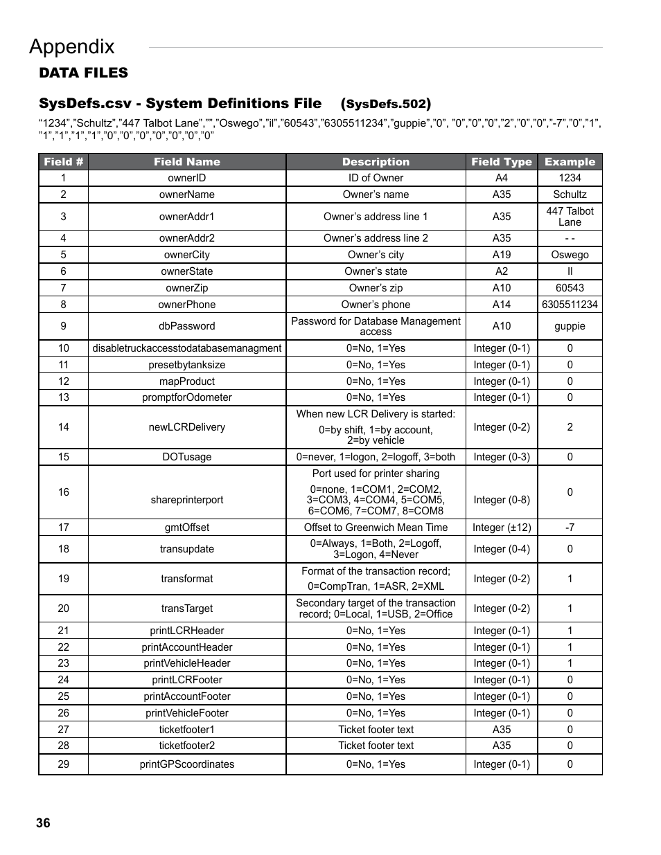 Appendix, Sysdefs.csv - system definitions file, Data files | Liquid Controls EZConnect Office User Manual | Page 36 / 44