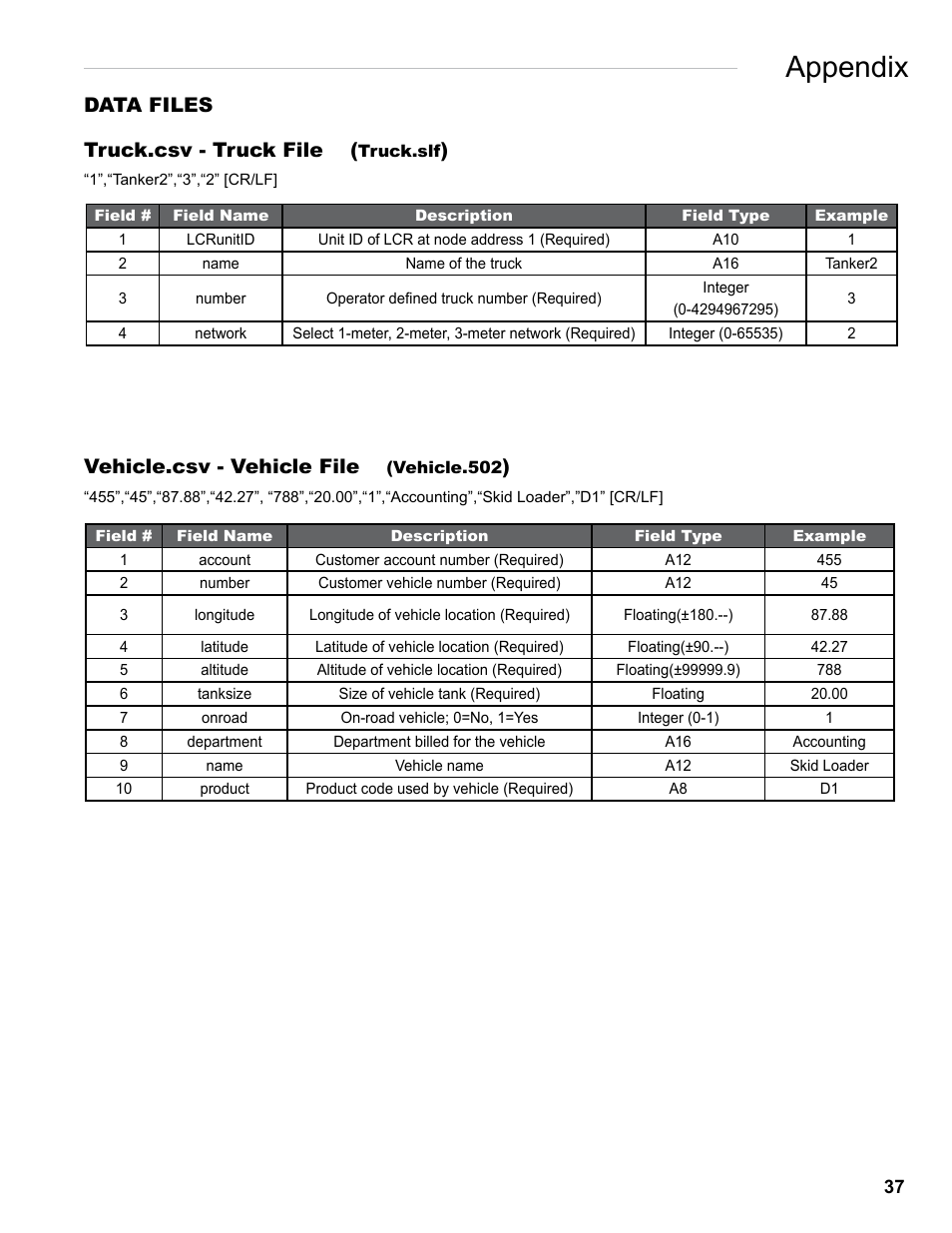 Appendix, Data files, Vehicle.csv - vehicle file | Truck.csv - truck file | Liquid Controls EZConnect Office User Manual | Page 37 / 44