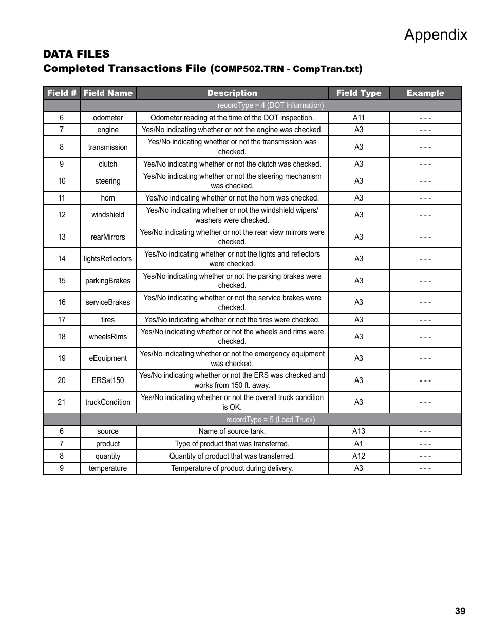 Appendix, Data files completed transactions file | Liquid Controls EZConnect Office User Manual | Page 39 / 44