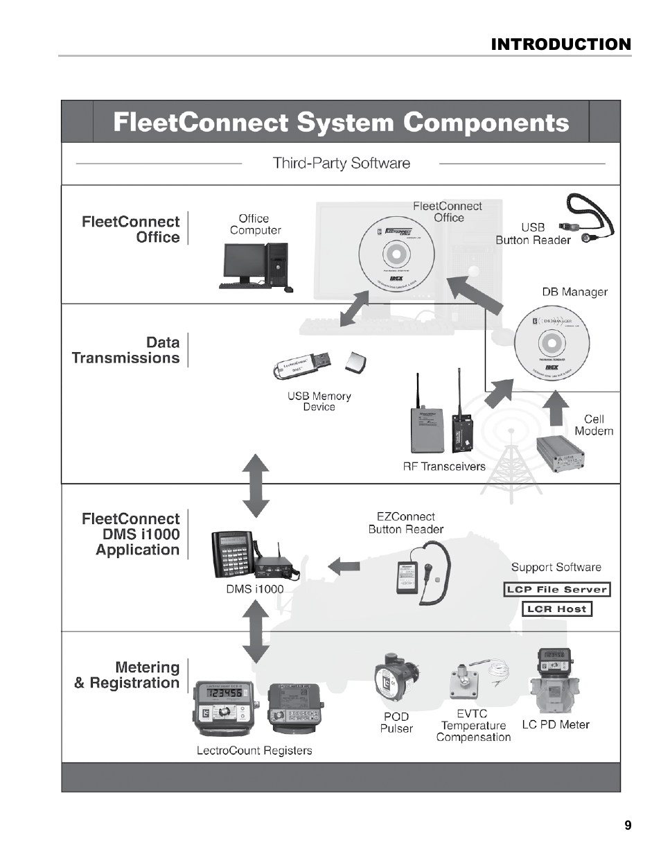 Liquid Controls EZConnect Office User Manual | Page 9 / 44